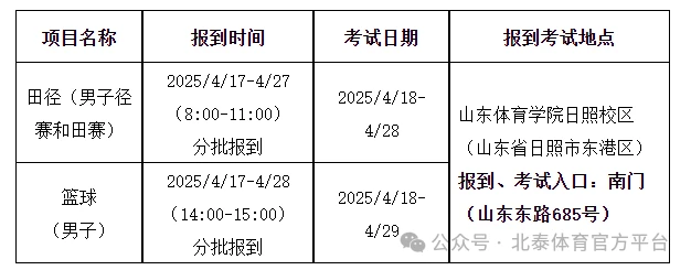 为什么封闭训练是提高篮球水平的有效途径_0
