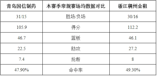 初中篮球战术一周训练计划_0