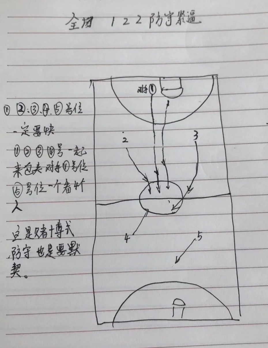 哪里能找到专业的篮球战术训练课程?